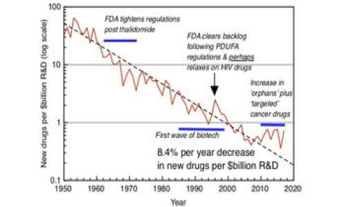 

狗狗币钱包App删除后如何恢复？全面指南与技巧