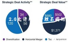 在使用TokenIM 2.0或任何其他