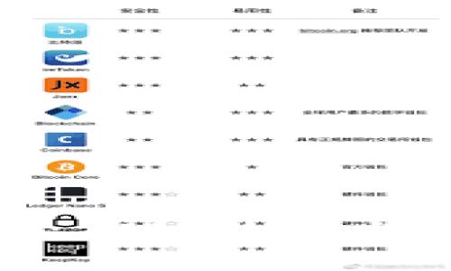 最久的比特币钱包：神秘的链上财富与持久的信仰
