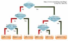 如何在Tokenim上添加ETH节点