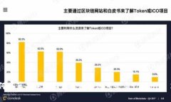 如何在苹果手机上使用国