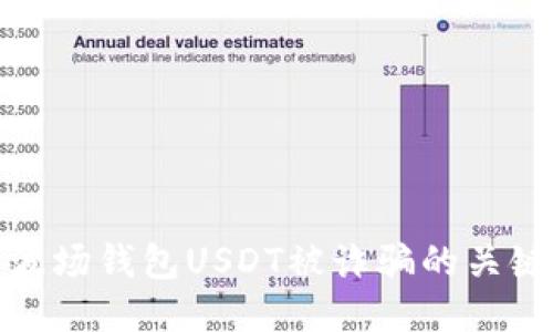 防止波场钱包USDT被诈骗的关键措施