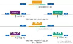   如何创建 TokenIM 2.0 TRC2