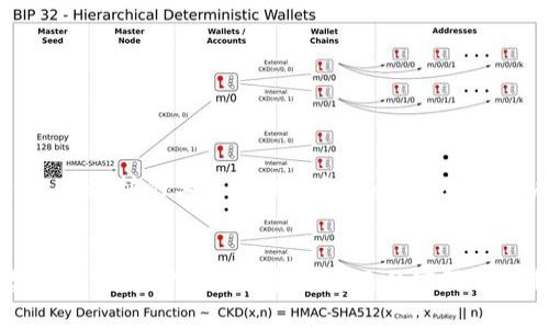 在讨论“token360”是否是冷钱包之前，我们首先要了解一些关于冷钱包和热钱包的基本概念。

冷钱包与热钱包的区别
在加密货币的世界中，钱包是用来存储和管理虚拟货币的工具。根据其连接网络的方式，钱包通常分为两种：冷钱包和热钱包。
冷钱包是离线状态的钱包，通常不连接互联网，因此更难被黑客攻击。这种钱包通常用于长期存储加密货币，保障资产的安全性。常见的冷钱包形式包括硬件钱包和纸钱包。
与之相对，热钱包则是通过网络连接的，能够方便地进行交易，适合频繁交易的用户。但热钱包因为一直在线，相对来说风险更高，容易受到黑客攻击.

什么是Token360？
Token360是一款用于管理和交易数字资产的平台，提供了实时的资产查询和管理功能，用户可以通过它很方便地监控自己的加密资产。这个平台的功能主要集中在资产管理和数据分析上，而不是作为一个存储钱包来使用。
虽然Token360可能在某些方面提供了钱包的功能，但它本质上是为用户提供一个实时动态的资产管理工具，而不是设计为冷钱包。这意味着它更适合那些需要频繁监控、交易或分析自己资产的用户。

Token360的优势与特点
多么令人振奋的事情！Token360集成了许多先进的功能，使其成为加密资产管理的利器！ 
1. **实时监控**: 用户可以实时查看不同数字资产的价格波动和市场状况，便于做出及时的投资决策。
2. **多币种支持**: 支持多种加密货币，可以让用户在一个平台上管理所有的数字资产，增强了便利性。
3. **资产组合分析**: Token360提供资产组合分析工具，帮助用户了解各类资产在整体投资中的分布和表现。
4. **用户友好界面**: 直观、易用的界面设计，使用户能够快速上手，找到自己需要的功能。

使用Token360的安全性分析
安全性是每个加密资产平台用户都非常关注的问题。Token360在安全性方面采取了一些有效的措施：
1. **数据加密**: 用户数据经过加密处理，确保信息的安全性。
2. **双重身份验证**: 在登录时，用户可以选择开启双重身份验证，为账户增加一道安全防线。
3. **风险监测**: Token360提供了交易风险监测系统，及时提醒用户注意可能的风险。

冷钱包的重要性
虽然Token360为用户提供了便利的管理工具，但不容忽视的是冷钱包在资产安全性方面的不可替代性！
冷钱包由于脱离了网络，几乎不受网络攻击的威胁，因此更加适合长期持有的资产。如果用户的资产主要用于交易或者投资分析，使用Token360这样的工具是非常合适的；但如果用户希望对某些重要的数字资产进行长期安全存储，那么选择冷钱包将是必不可少的！

总结
综上所述，Token360并不是一个冷钱包，而是一个便捷的数字资产管理工具，适合那些需要实时监控和分析资产的用户。无论使用何种类型的钱包，用户都应当根据自己的实际需求制定合理的资产管理策略。希望每一位用户都能在这个快速发展的加密货币市场中，保持冷静，不断提升自己的投资水平！多么令人振奋啊！