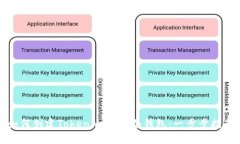 如何创建Tokenim 2.0冷钱包：