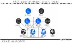 如何在Tokenim 2.0钱包中添加