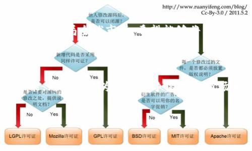 在最近的区块链和加密货币领域中，Tokenim作为一个崭露头角的平台，正处于不断升级和创新的过程中。那么，Tokenim目前正在哪些方面进行升级呢？让我们一起来深入探讨这个话题。

Tokenim的升级背景

随着区块链技术的快速发展，很多项目的竞争也变得愈加激烈。Tokenim意识到，为了在众多项目中脱颖而出，必须不断进行技术创新和产品升级。多么令人振奋的决心！它的目标不仅是满足用户当前的需求，更是要预见未来的变化，提供更优质的服务和体验。

升级的核心内容

Tokenim的升级主要集中在几个关键领域，包括用户体验、性能、安全性以及功能扩展。

h4用户体验提升/h4

用户体验是任何平台成功的基石。Tokenim在这方面做出了很大的努力，通过改进界面设计、简化操作流程，让用户更容易上手。不再需要复杂的步骤来完成基本操作，用户只需点击几下即可完成交易！这对于新手用户而言尤为重要——他们能够更快地适应这一平台，进而提升用户粘性和活跃度。

h4性能/h4

在区块链技术中，交易确认的速度关系到用户的切身利益。Tokenim正在对其底层技术架构进行，力求提高交易速度，缩短用户的等待时间。这种高效能的表现无疑将留给用户一个良好的印象，让他们感受到平台的可靠与强大！

h4安全性增强/h4

安全性是区块链平台永恒的话题，Tokenim对此也没有忽视。近期，Tokenim增强了其安全措施，引入了多重身份验证和交易监控系统，以降低潜在的安全风险。这些措施不仅能够保护用户的资产安全，还能提升用户对平台的信任感。多么令人安心的选择！

h4功能扩展/h4

随着市场的变化，用户需求也在不断演变。Tokenim不仅在原有功能上进行了改进，还扩展了多种新功能，例如支持更多种类的代币交易、提供资产借贷服务等。这种不断扩展的服务范围使得Tokenim对不同类型的用户都更加友好！无论是投资者、交易者，还是普通用户，都能在这里找到适合自己的服务。

社区反馈与支持

Tokenim十分重视用户反馈，任何的改进和升级都在用户的声音中找到最好的依据。他们与社区保持着密切的沟通，定期举行线上问答活动，让用户能够直接向开发团队反馈意见和建议。这种开放的态度极大地增强了用户的参与感与归属感，用户的需求被重视，进而实现了Tokenim与用户之间的良性互动。

未来展望

Tokenim的持续升级并不会止步于此。随着技术的持续进步和市场的不断变化，未来他们还将在更多方面进行探索。同时，Tokenim也在积极布局全球市场，希望能够将其优质的服务带给更多的用户。前景光明，期待未来Tokenim能给我们带来更多的惊喜！

总结

Tokenim在不断升级的过程中，展现出了其对用户的重视以及对市场变化的敏锐洞察。提高用户体验、增强平台安全性、性能以及扩展功能，无疑都是为了在竞争激烈的市场中站稳脚跟。随着时间的推移，Tokenim将在这个领域继续前行，期待它的每一次蜕变！这样的决策，真是让人激动不已！

相关关键词
Tokenim, 区块链, 平台升级/guanjianci