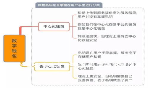 关于使用USDT钱包购买商品的问题，当然可以，但也需要注意一些事项。下面我将为您详细介绍USDT的使用及其潜在风险与机遇。

USDT钱包的安全与使用：信息与风险