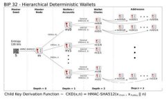 Tokenim价格查询：为何无法