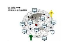 如何通过Tokenim 2.0在以太坊