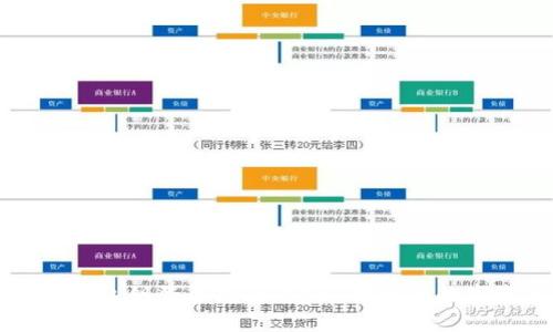 以太坊钱包私钥登录指南：安全、便捷的数字资产管理