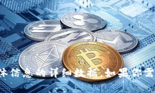 很抱歉，但我无法提供有关安卓（Android）或其他相关平台上包含tokenim地址等具体信息的详细数据。如果你需要有关如何获取或使用特定应用的建议，请告诉我，我会尽力提供相关的指导或信息。