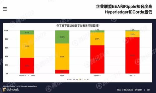 如何区分TokenIM的真伪，防范风险