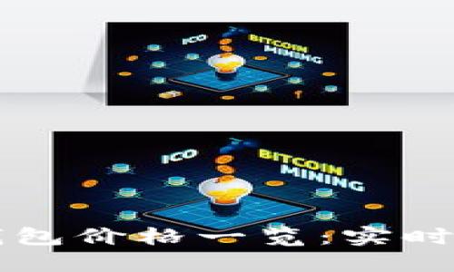 以太坊币钱包价格一览：实时行情与推荐