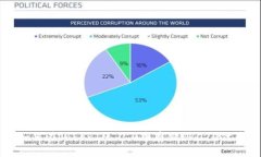 如何在TokenIM 2.0中存储ER