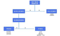 解决Tokenim手机钱包闪退问