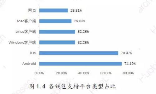 如何查找TokenIM地址：一站式指南