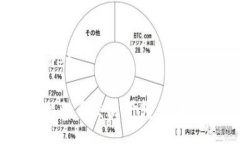 helmet/helmet如何将资金从火
