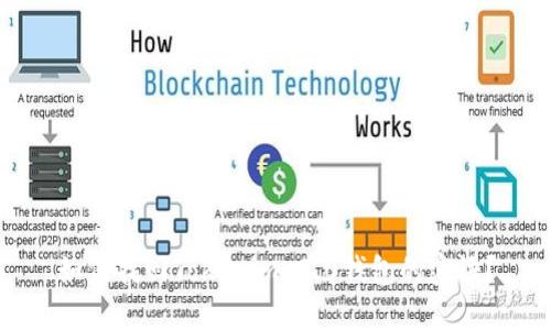 如何找回Tokenim 2.0钱包的密语？
