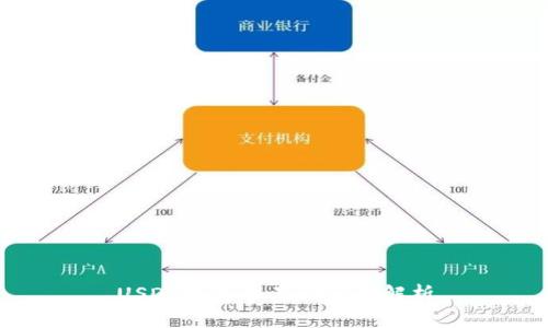 USDT钱包的不同种类解析