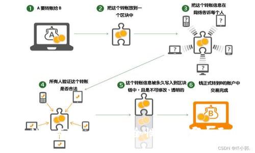 Trust Wallet与Tokenim安全性对比：哪个更值得信赖？