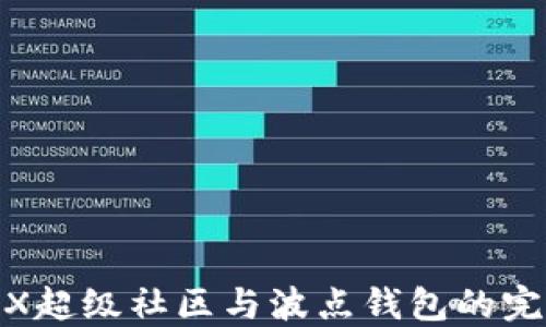 
探索TRX超级社区与波点钱包的完美结合