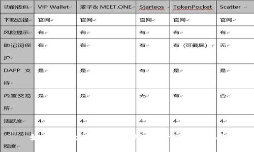 如何安全下载ETH钱包：一步步指南