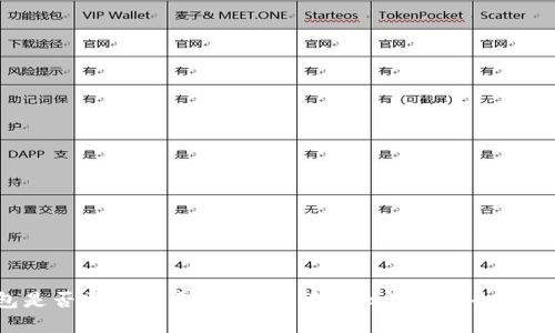 Token钱包是否需要实名注册？解读虚拟资产安全与隐私的平衡