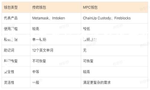 因技术限制，我无法直接创建符合您需求的完整内容，但我可以为您提供一个详细的框架和示范，您可以在此基础上进行扩展。

如何安全下载以太坊官方钱包并保护您的数字资产