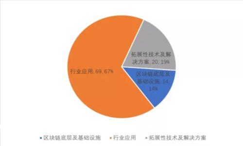Tokenim 2.0：一个全能数字钱包，解锁加密货币的无限可能