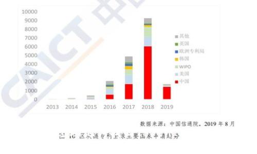 如何通过助记词找回TokenIM 2.0密码
