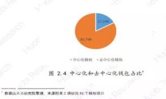 如何将TokenIM添加到火币生