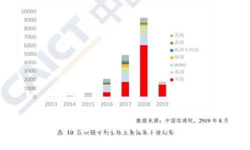 Tokenim源码购买指南与注意事项