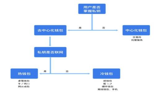 夸克钱包USDT跨链教程：轻松实现数字资产转移