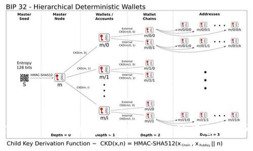 Tokenim网页版登录指南：轻松访问您的账户