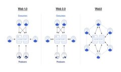 Tokenim官网版下载攻略与注