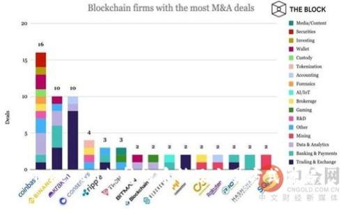 TokenIM支持的币种及交易方式详解