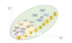 TokenIM支持的币种及交易方