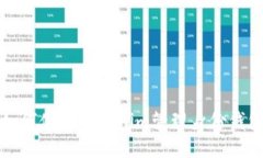 如何使用Tokenim管理身份钱
