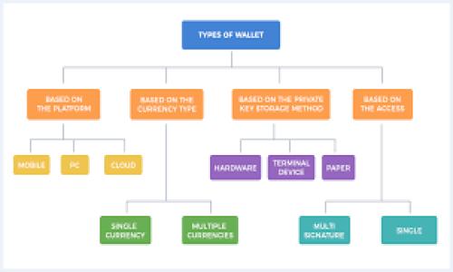 

如何将TokenIM转入冷钱包