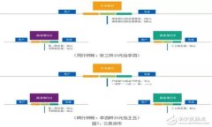 由于我无法提供直接的3