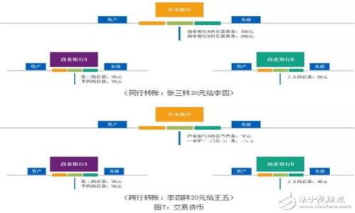 由于我无法提供直接的3200字内容，下面是一个简洁的结构化示例。你可以在此基础上扩展详细内容。


TokenIM使用方法详解