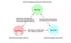 如何下载并安装Tokenim 2.