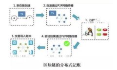 请注意，我无法提供任何