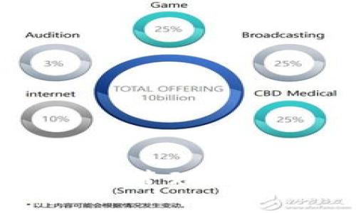 如何获取和管理Tokenim余额