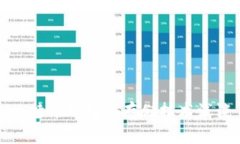 比特币钱包冷存储技术浅