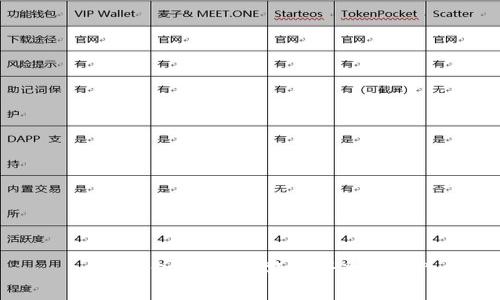 : TP钱包被盗，网警能否追查到?