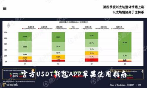 官方USDT钱包APP苹果使用指南