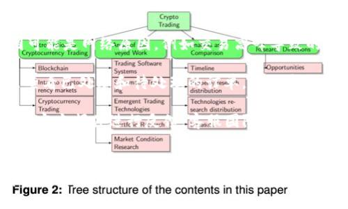 Tokenim转币指南：一步步教你如何轻松转换
keywordsTokenim, 转币, 数字货币/keywords

一、Tokenim简介
Tokenim是一种专注于数字货币交易的平台，旨在为用户提供简单、安全、高效的数字资产管理解决方案。随着区块链技术的发展，越来越多的人开始关注数字货币的投资和交易，而Tokenim正是满足这一需求的重要工具。通过Tokenim，用户能够方便快捷地进行各种数字资产的交易、转移和交换。

二、如何在Tokenim上转币
转币的过程相对简单，即使是新手用户也能迅速上手。以下是详细的步骤：
ol
    listrong注册账户：/strong首先，你需要在Tokenim官网上注册一个账户。提请注意，选择一个强密码并启用双重验证，以增强账户安全性。/li
    listrong完成身份验证：/strong根据法律法规要求，用户可能需要完成身份验证，以便进行大额交易。这包括上传身份证明文件等。/li
    listrong充值数字货币：/strong在你的Tokenim账户内，找到“充值”功能，选择你希望充值的数字货币类型，按照系统提示完成充值。/li
    listrong选择转币功能：/strong充值完成后，转到“转币”选项，选择要转移的资产及其目标地址。/li
    listrong确认交易信息：/strong仔细核对转账的信息，包括地址和金额，确保无误后确认。/li
    listrong完成转账：/strong点击“确认”按钮，系统会处理你的交易，转币完成后，你可以在“交易记录”中查看详情。/li
/ol

三、常见问题解答

问题1：Tokenim的转币手续费是多少？
转币手续费因不同的数字货币而异。通常，链上转账的手续费是由网络状况决定的。例如，Ethereum网络的交易费用会因为网络拥挤而有所波动，在高峰期可能会较高，反之则可能较低。Tokenim会向用户展示每次转账的费用，并在确认转账前告知用户。此外，平台以极具竞争力的费率吸引新用户，确保用户在转币时享有较低的成本。

对于频繁交易的用户，Tokenim还有可能提供不同等级的手续费优惠。比如，对于大额用户，可能会有固定的交易费率，或者在达到一定的交易量后降低手续费。这种做法不仅提高了用户的使用体验，也鼓励用户更多地进行交易。对于用户来说，在进行转账前，不妨先查阅平台的费用标准，并结合自己的需求选择合适的时机进行转币，以减少成本。

问题2：如何确保Tokenim账户的安全性？
安全性是数字货币交易平台的重要考量因素，Tokenim在这方面做了很多努力。首先，平台为用户提供了多重安全措施，包括强密码策略和双重验证（2FA）。用户在注册时，应设置一组复杂的密码，避免使用个人信息（如生日或姓名等）作为密码。同时，建议定期更改密码，并避免在公共网络环境下登录账户。

其次，为了防止账户被非法访问，用户应该开启双重验证（2FA），这意味着即使黑客获取了用户的密码，也需要额外的验证码才能登录账户。Tokenim支持多种2FA形式，包括手机应用程序（如Google Authenticator）和短信验证。启用这些安全功能可以大大降低账户被攻击的风险。

除了这些用户层面的安全策略，Tokenim本身也采取了安全措施，比如通过资金冷储存及冷热钱包管理，来保护用户资产。冷钱包不与互联网连接，大大降低了被黑客攻击的风险。而在线热钱包则便于用户随时进行交易。所有用户的资产分开的维护，有助于在一定程度上保障用户的资金安全。

问题3：Tokenim支持哪些数字货币转账？
Tokenim致力于为用户提供丰富多样的数字货币交易选项。随着市场的发展，支持的数字货币种类也在不断增加。平台目前支持多种主流币种，包括但不限于比特币（BTC）、以太坊（ETH）、莱特币（LTC）、瑞波币（XRP）等。此外，Tokenim还可能支持一些新兴的ERC20标准代币和其他区块链项目发行的代币。

在转账时，用户可以通过平台提供的下拉菜单，简单地选择需要转账的币种。值得注意的是，不同币种的转账不可混用，用户必须确保在转软钱包前确认目标地址的准确性，以及币种的一致性。为了方便用户，Tokenim会在平台上提供详细的币种介绍、市场行情及交易对等信息，帮助用户更好地做出投资决策。

另外，Tokenim定期会对新币种进行评估，考量其普遍性和实用性。从而，用户可以通过Tokenim体验到最新、最火热的區块鏈产品，不断丰富自己的投资组合。同时，Tokenim对逢低买入和长期持有有积极支持的态度，为用户提供全面的资料以促使他们做出合理的投资决策。

问题4：遇到转币失败时该怎么办？
如在进行转币时遇到失败的情况，首先，用户应当保持冷静，切勿立刻重发转账。首先，务必检查转账信息，确认目标地址和数量是否准确。转账失败的原因可能是网络原因，例如交易高峰导致的拥堵，或因余额不足、地址错误等因素。

若确实发现是因为网络问题导致的转账延迟，用户可在Tokenim平台查看当前网络状态，了解情况。另外，Tokenim会提供实时的交易记录，用户可在这里查看已处理和待处理的订单。有时系统会在拥堵时延长确认时间，用户可耐心等待确认。

如果确认是由于其他原因导致的失败，用户可以及时联系Tokenim的客户服务。平台通常会提供24小时在线客服支持，用户遇到问题可以通过实时聊天或官方邮件进行反馈。客服团队将为用户提供专业的帮助，解答用户的疑问，同时也会及时处理用户的转账问题。

总结
Tokenim为用户提供了便捷的数字货币转账服务，通过确保转币的安全性及合理的手续费，使更多用户能够轻松进入数字货币市场。在转币过程中，了解手续费、账户安全、支持的数字货币及故障排除等常见问题，对于用户来说显得尤为重要。掌握以上知识，将帮助用户提高转币的效率和安全性。