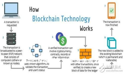 TokenIM冷钱包特点与使用指南